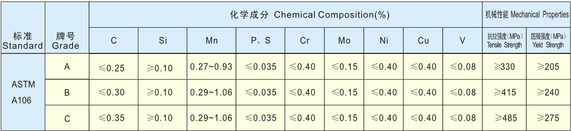 astm_a106-skb