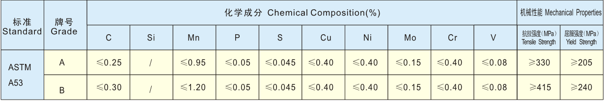 astm_a53-skb