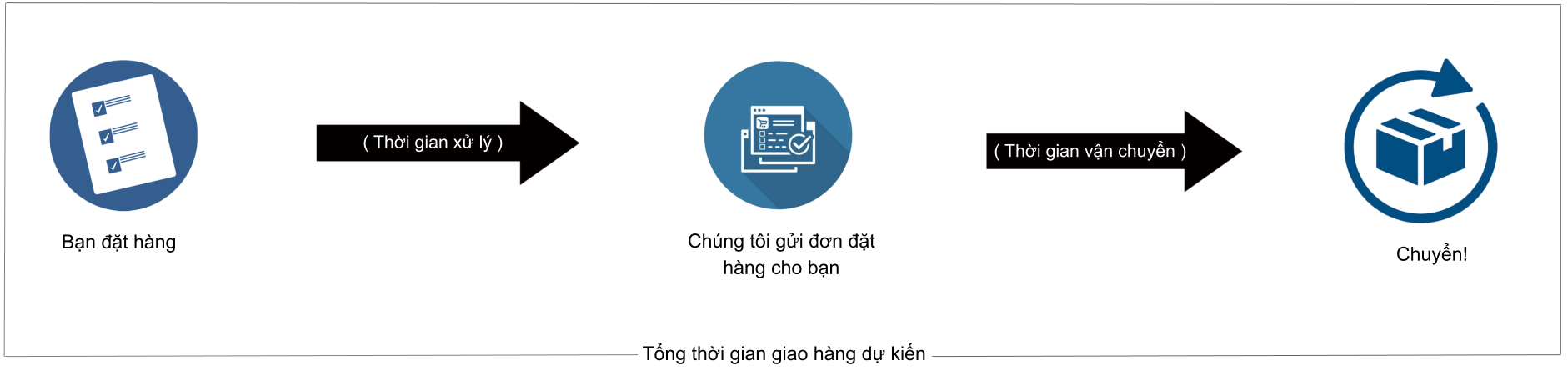 Van-chuyen_skb.com.vn