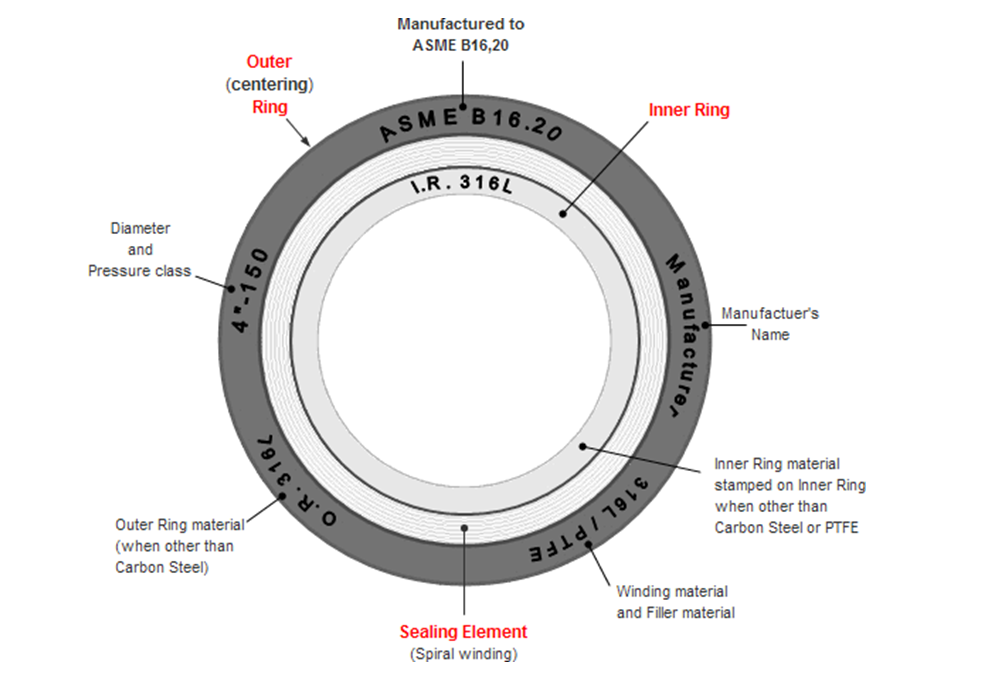 06_Gasket.skb.com.vn