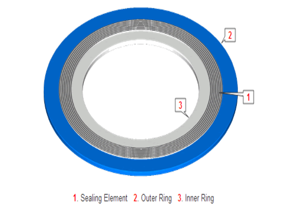 10_Gasket.skb.com.vn