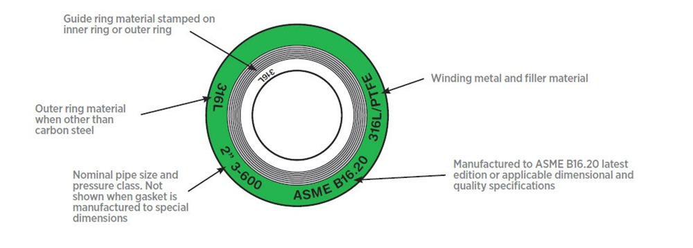 13_Gasket.skb.com.vn