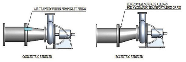 CONCENTRIC-VS-ECCENTRIC-REDUCER