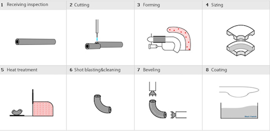 MANDREL-PROCESS