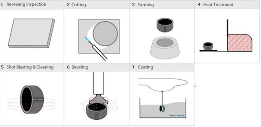 PIPE-CAP-MANUFACTURING-PROCESS