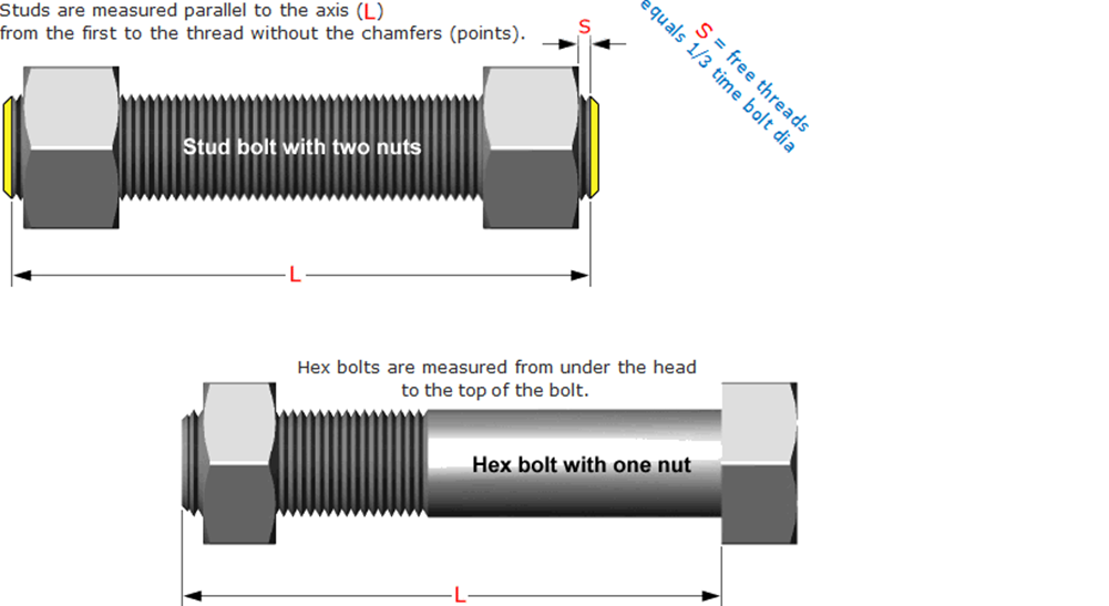 a193-b7-stud-bolts.skb.com.vn08dsg