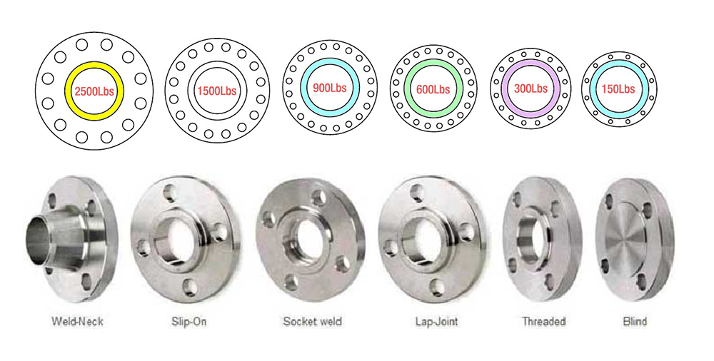 steel-flange_skb.com.vn