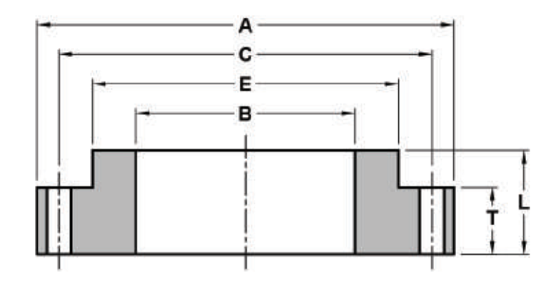 CLASS-D-E-SO-HUB