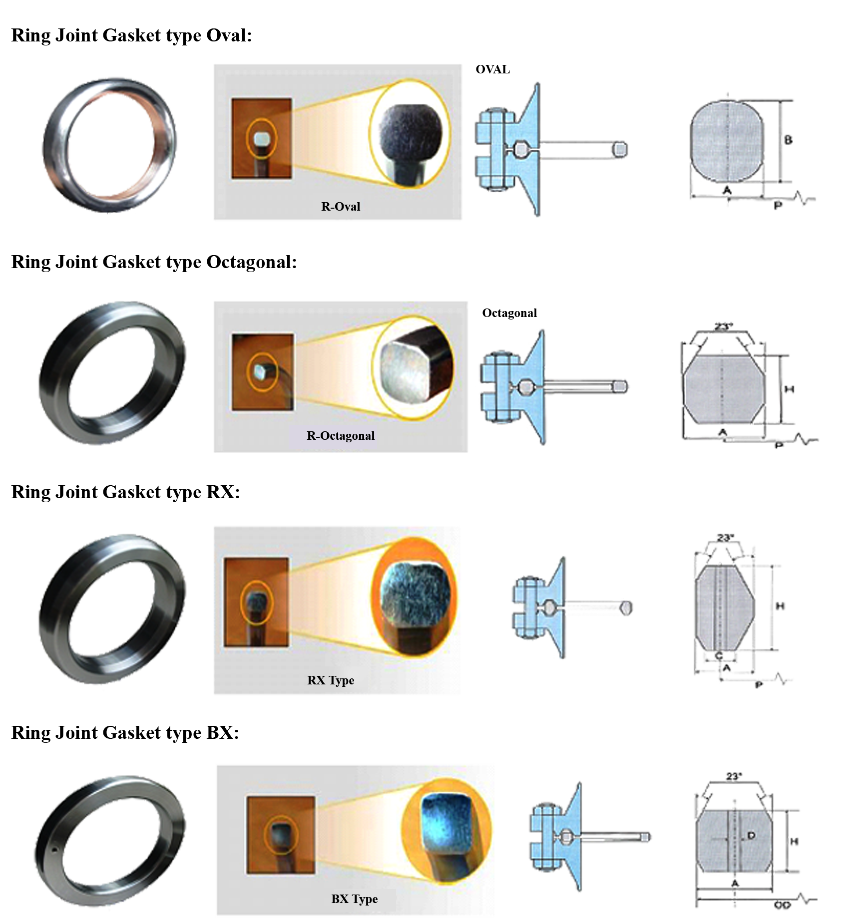 ring-joint