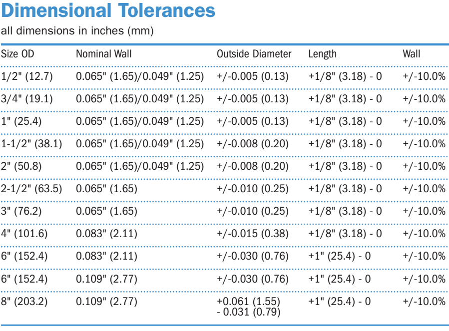 Dimensional-Tolerances