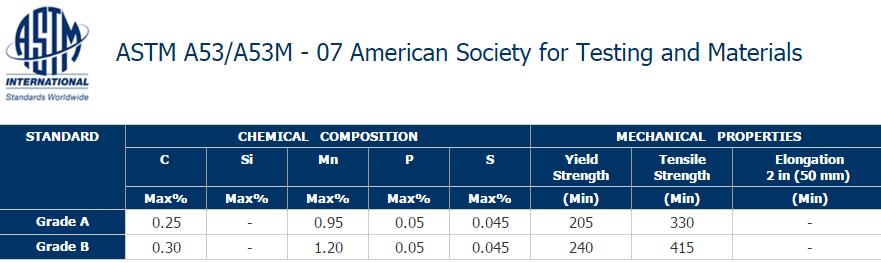 astm_a53_skb.en