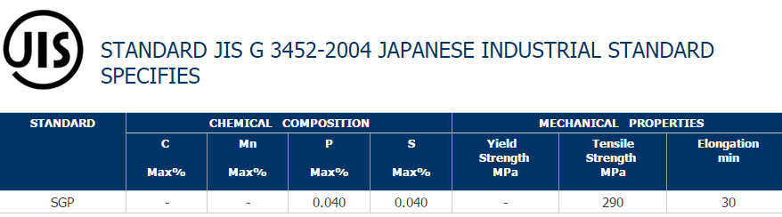 jis_g_3452_skb.en